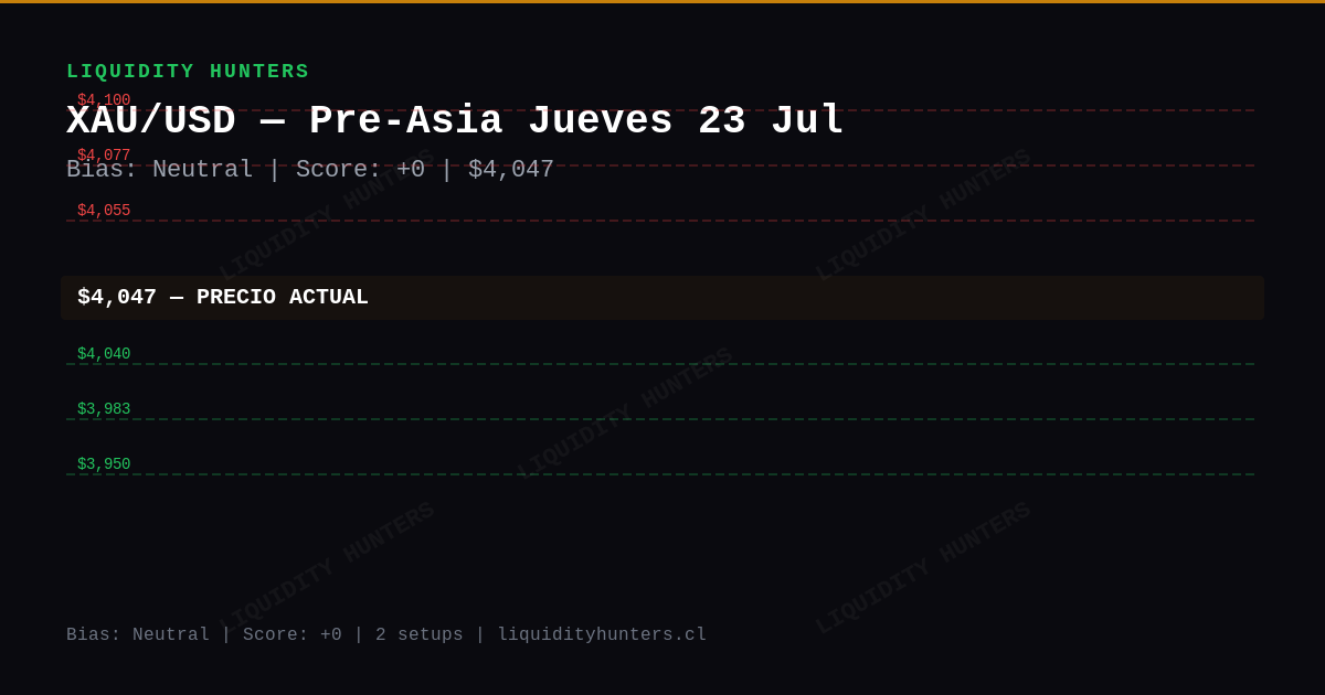XAU/USD Chart — Análisis XAU/USD SMC/ICT Hoy — Setup Pre-Asia (23 Jul)