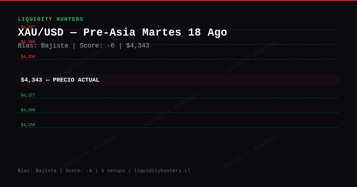 XAU/USD Chart — Análisis XAU/USD SMC/ICT Hoy — Setup Pre-Asia (18 Ago)