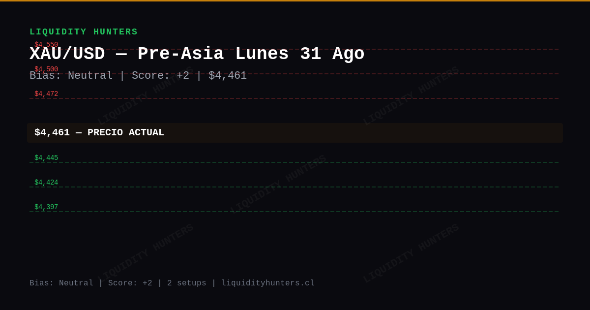 XAU/USD Chart — Análisis XAU/USD SMC/ICT Hoy — Setup Pre-Asia (31 Ago)