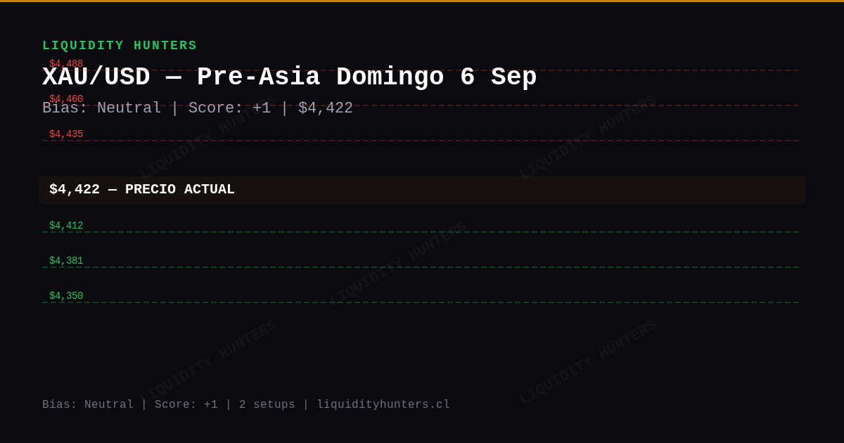 XAU/USD Chart — Análisis XAU/USD SMC/ICT Hoy — Setup Pre-Asia (6 Sep)
