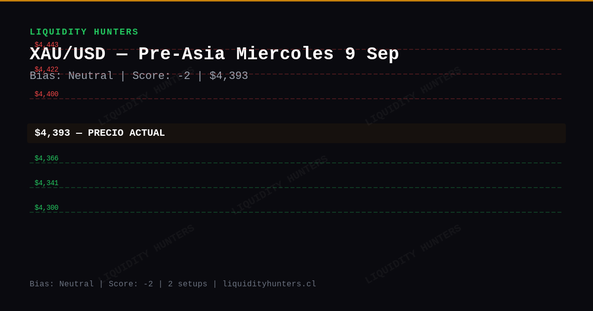 XAU/USD Chart — Análisis XAU/USD SMC/ICT Hoy — Setup Pre-Asia (9 Sep)