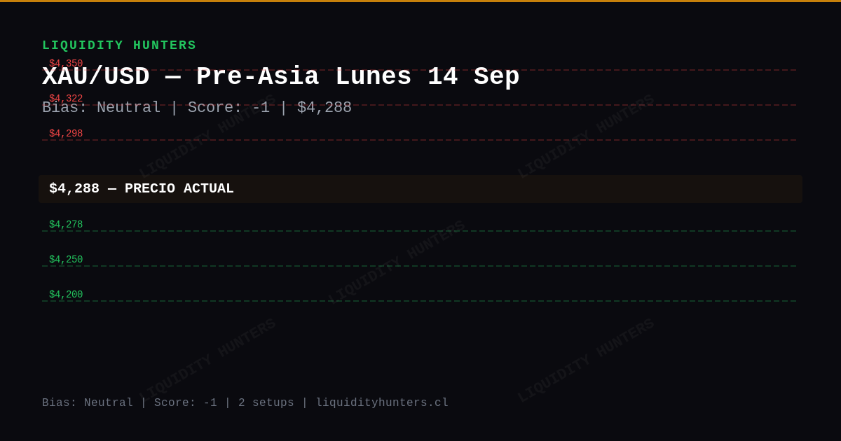 XAU/USD Chart — Análisis XAU/USD SMC/ICT Hoy — Setup Pre-Asia (14 Sep)
