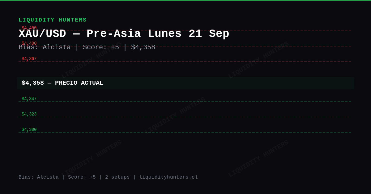 XAU/USD Chart — XAU/USD Análisis SMC/ICT — 21 Septiembre 2026 | Pre-Asia Killzone