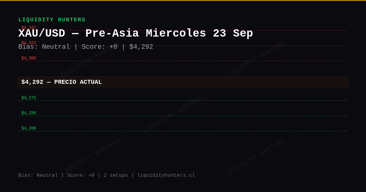 XAU/USD Chart — XAU/USD Análisis SMC/ICT — 23 Septiembre 2026 | Pre-Asia Killzone