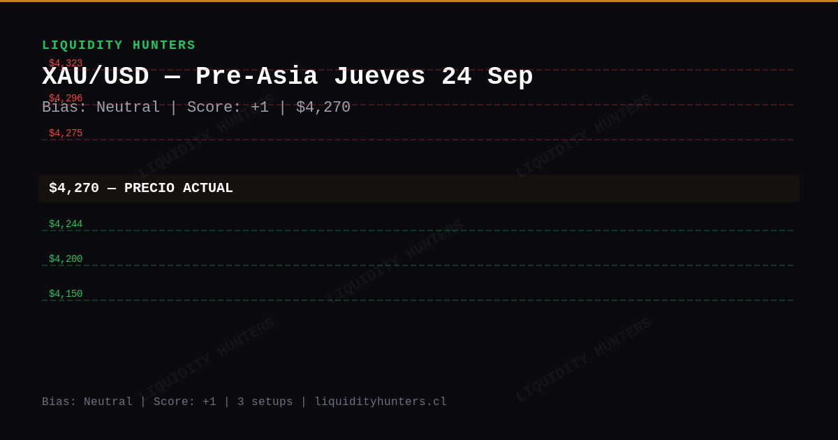 XAU/USD Chart — Análisis XAU/USD SMC/ICT — 24 de Septiembre 2026 | Pre-Asia Killzone