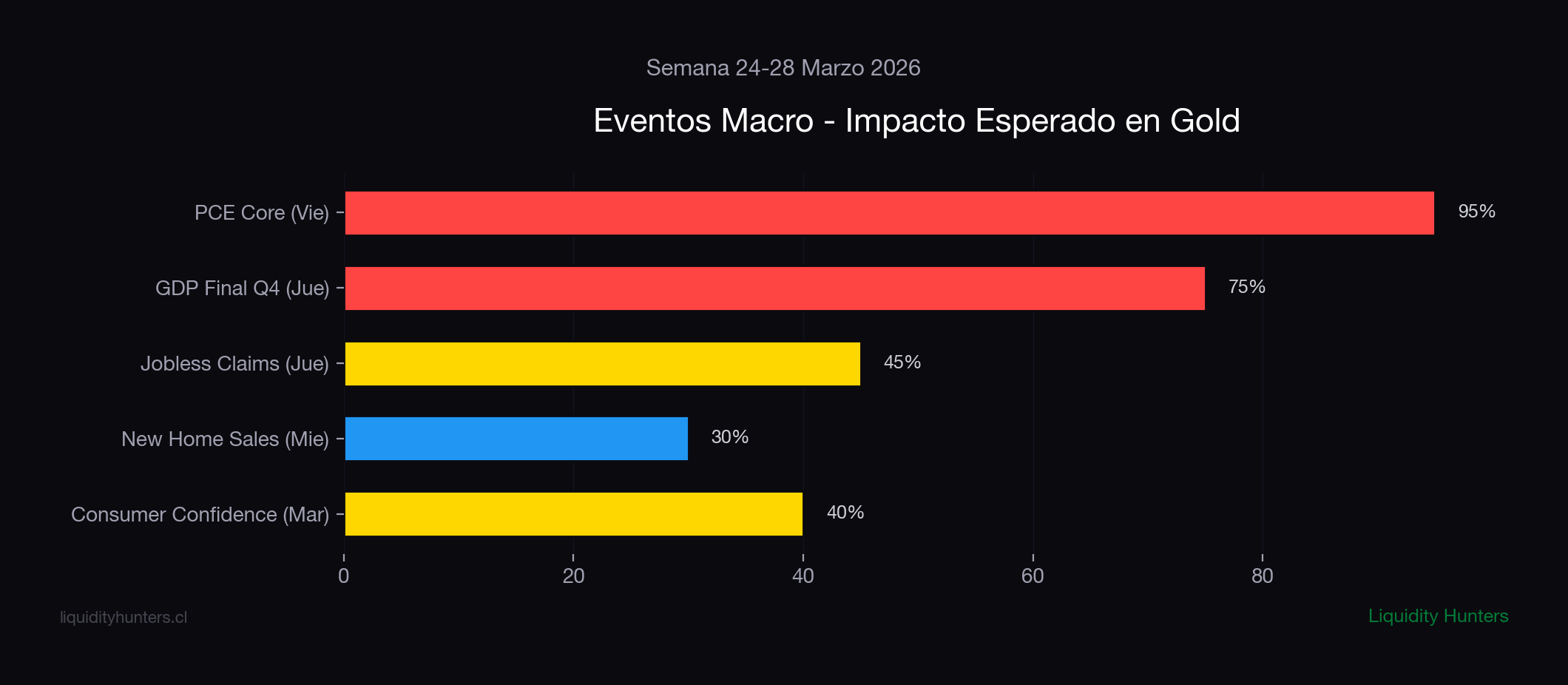 Macro Events Impact