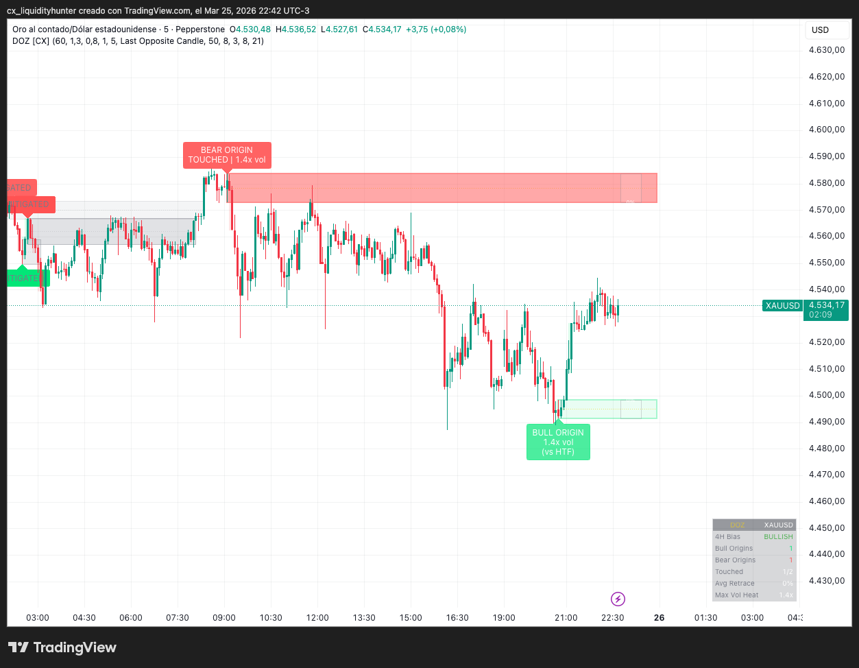 Displacement Origin Zones