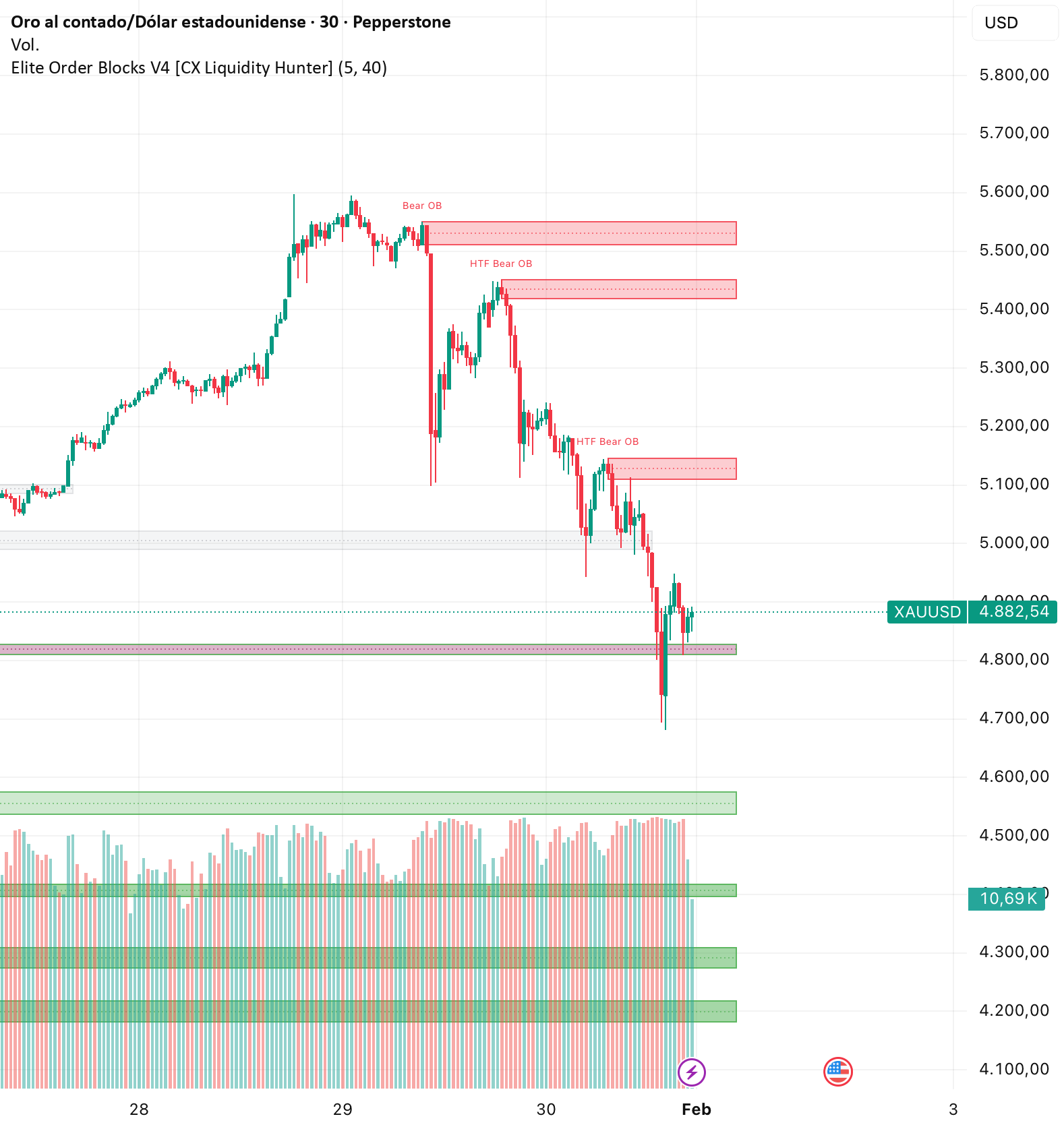 Elite Order Blocks V4