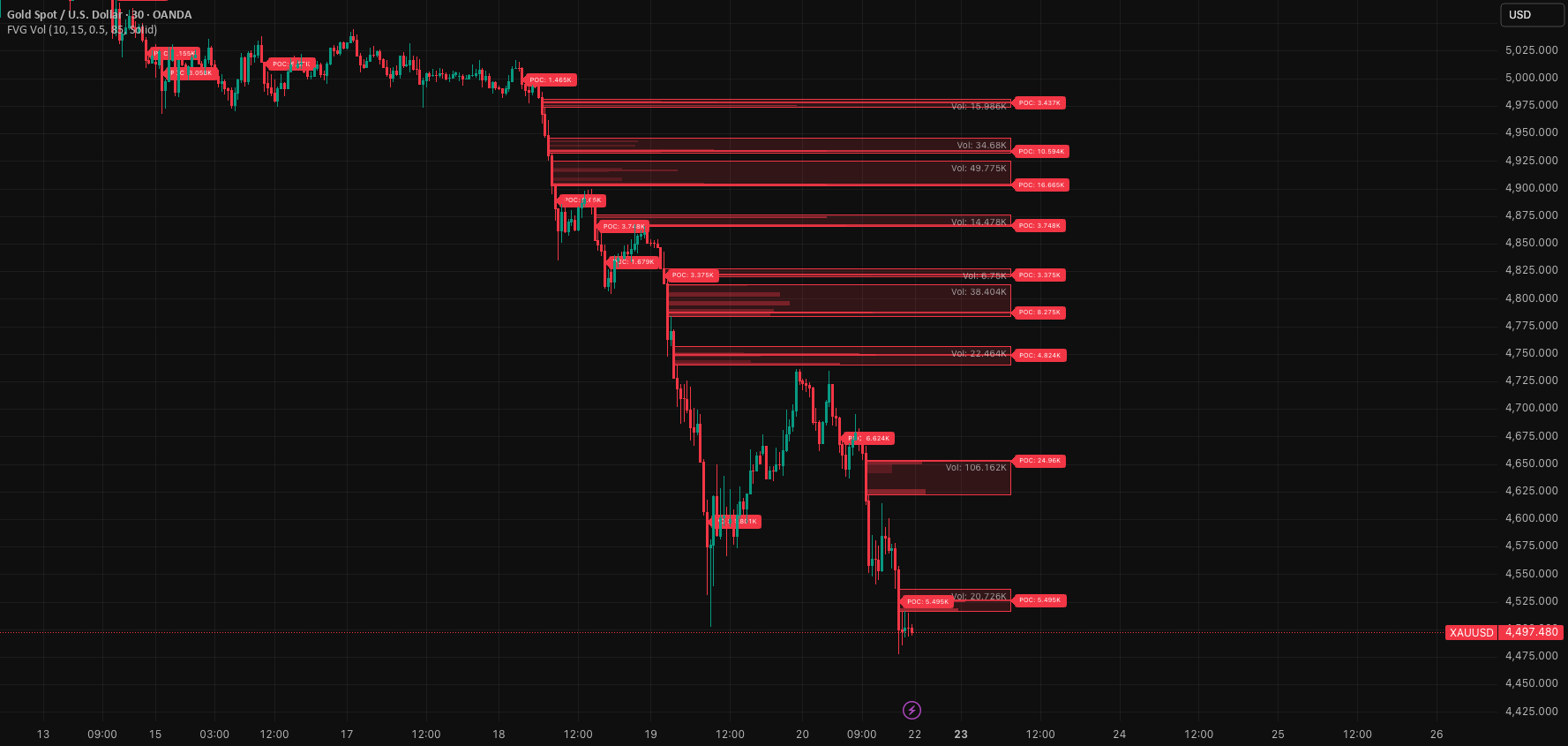 FVG Volume MultiFrame