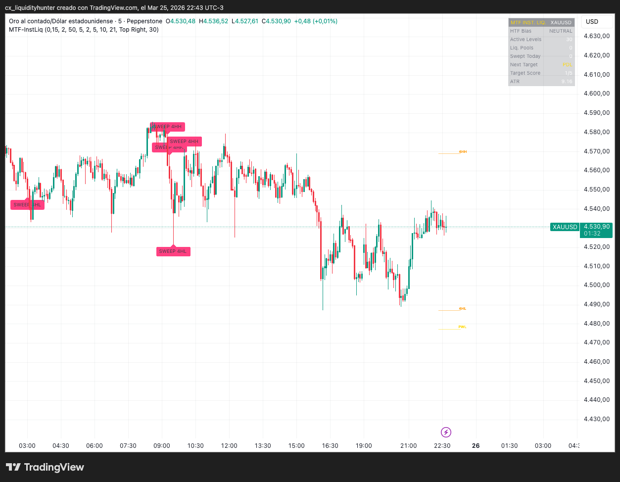MTF Institutional Liquidity