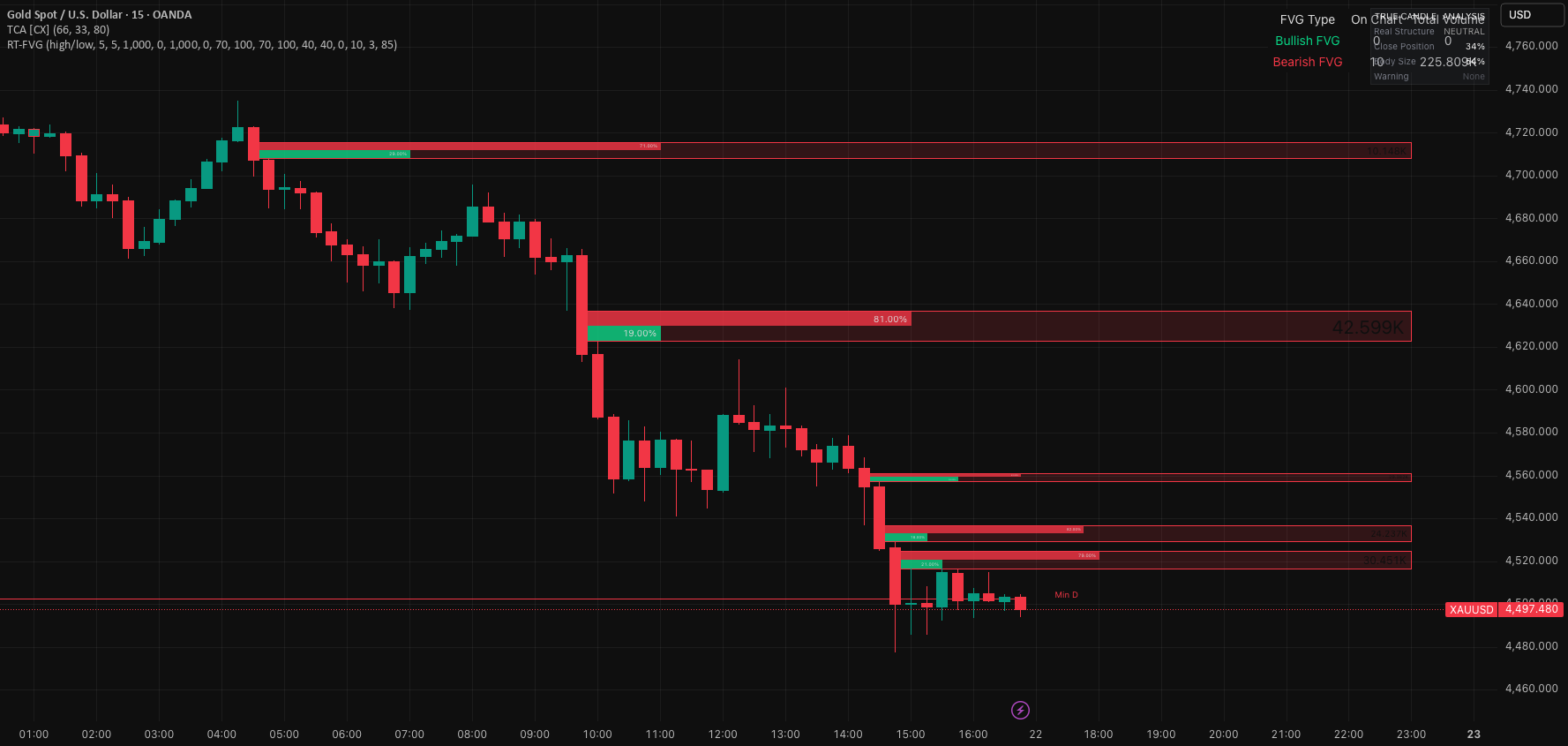 Real-Time Mitigation FVG