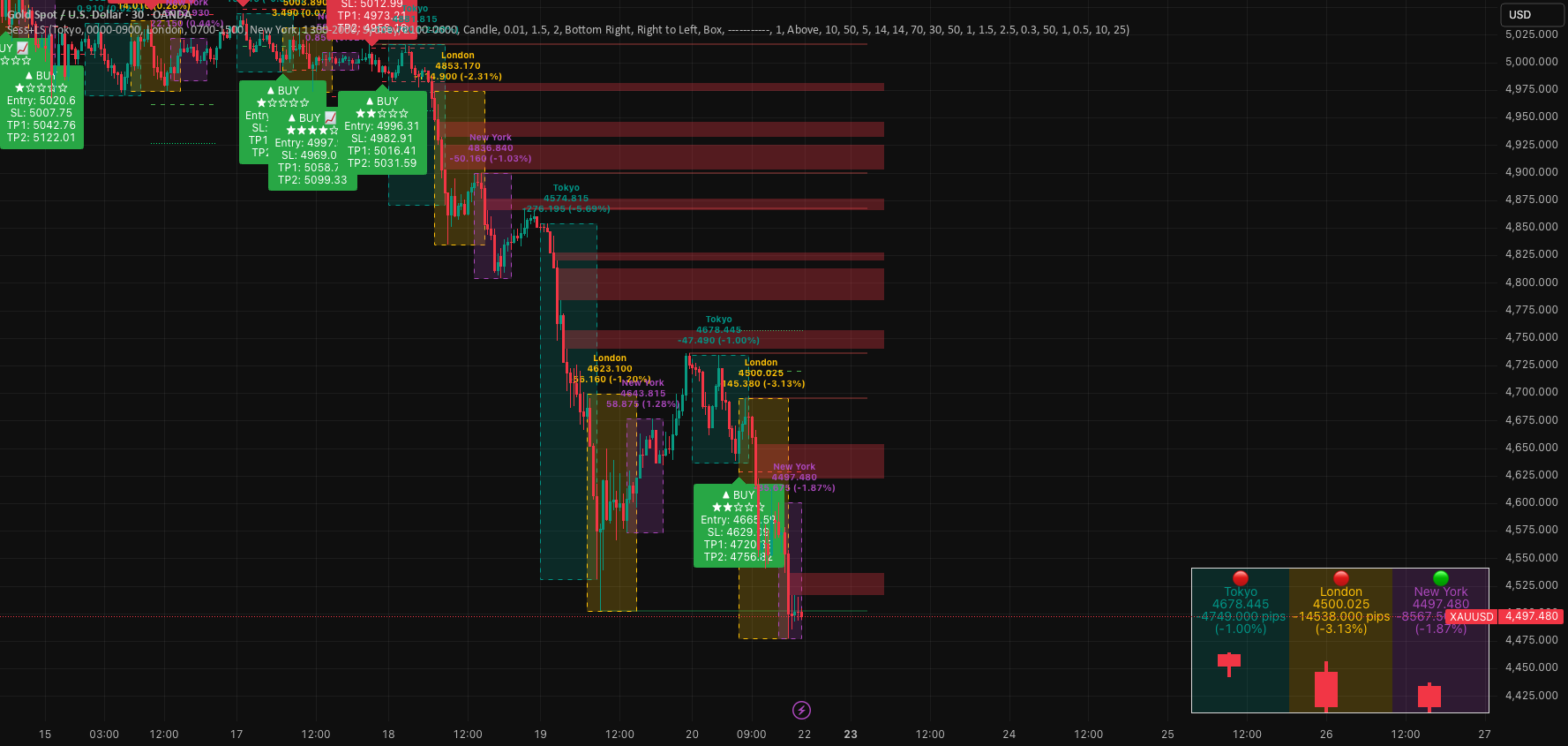 Sessions & Liquidity Suite